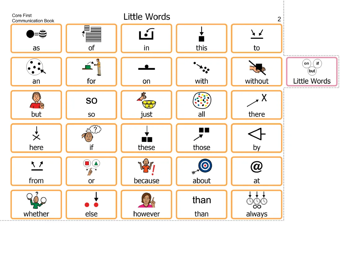 Core First Communication Books