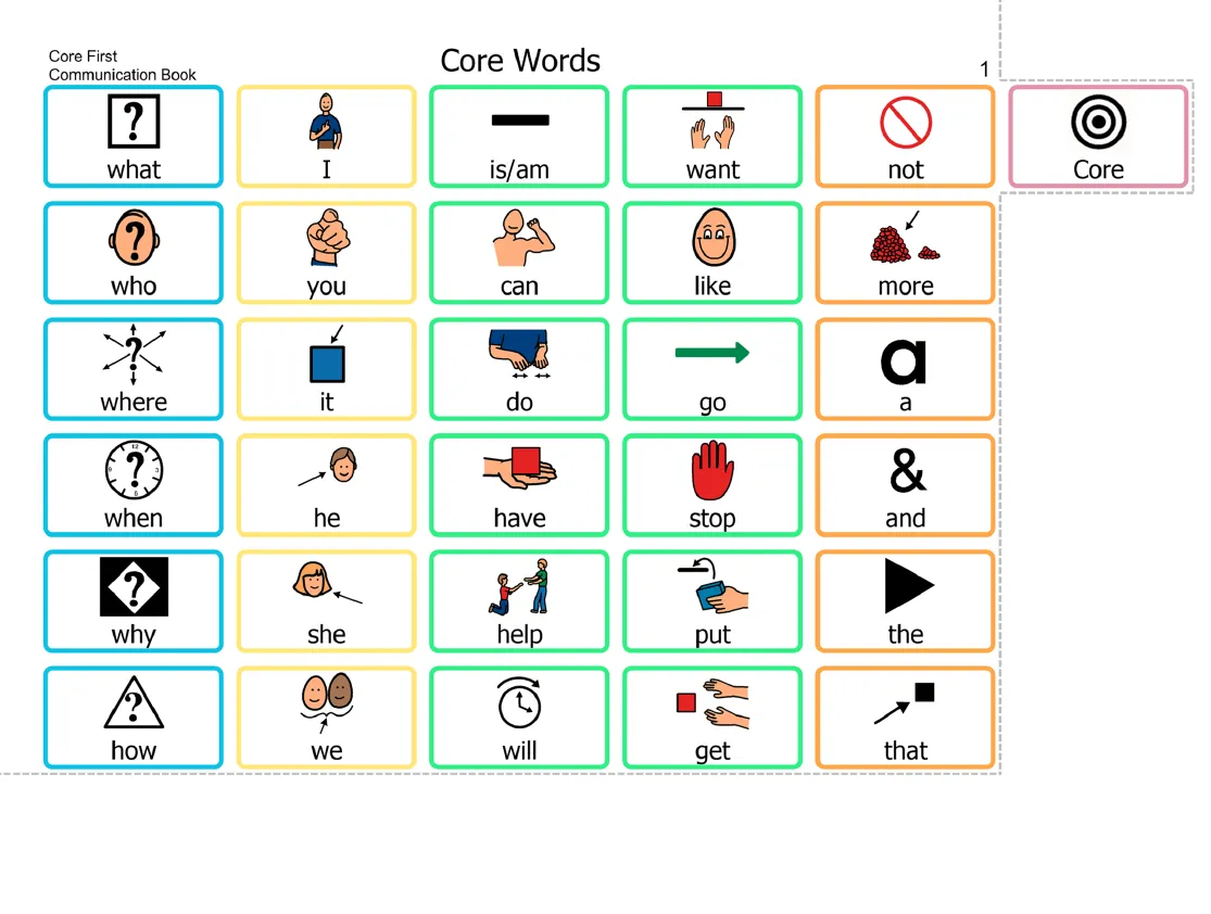 Core First Communication Books